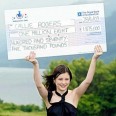 Free Lottery Syndicate – Increase Your Chance of Winning!